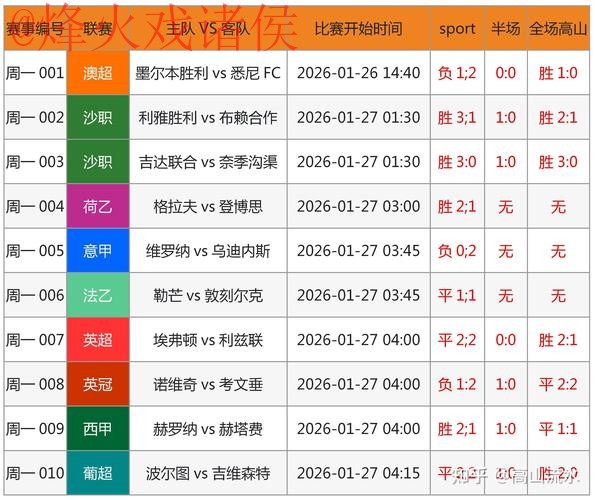 世界杯预测最新最新网址